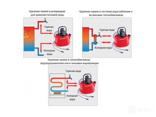 Промывочный насос ROMATIC 20 (Роматик 20)