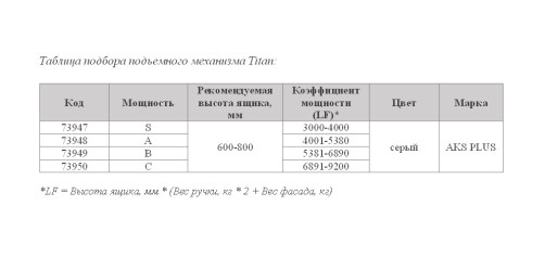 Подъемный механизм верхний C с доводчиком и фиксацией в любом положении на две двери AKS PLUS TITAN серый