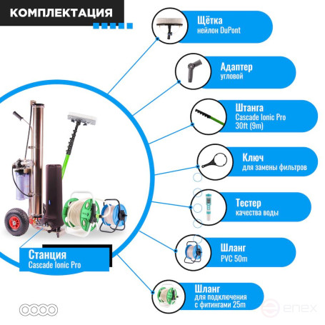 Комплект для мойки WFP Cascade-ionic One 30/26