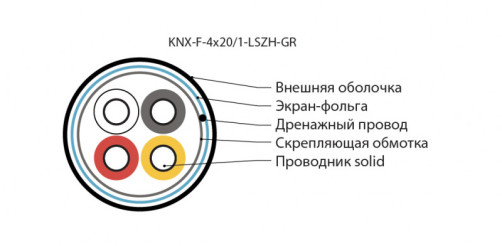 KNX-F-4x20/1-LSZH-GR (500 м) Кабель интерфейса KNX/EIB, 4х20 AWG, однопроволочные жилы (solid), F/UTP, LSZH, зеленый