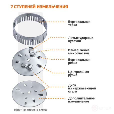 Измельчитель пищевых отходов BORT TITAN 7000