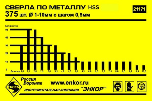 Набор сверл для металла HSS 1-10 мм, шаг 0,5 мм, 375 штук, металлический футляр