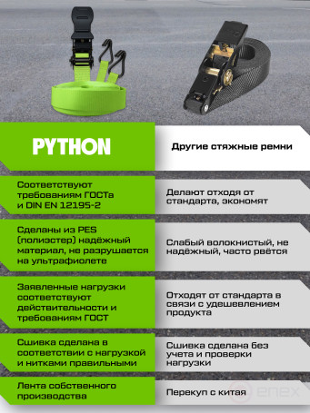 Ремень стяжной Python для крепления груза 2 тн 5 м