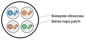 UUTP4-C5E-P24-IN-PVC-GY-100 (100 м) Кабель витая пара, неэкранированная U/UTP, категория 5e, 4 пары (24 AWG), многожильный (patсh), PVC, -20°C – +75°C, серый