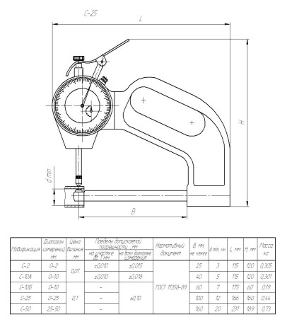 Wall meter indicator S-25, with verification