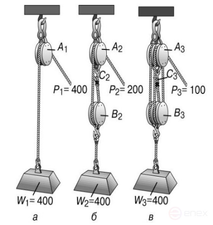 Mounting block (outlet) with hook MB 50-3K (5 tons, 3 pulleys, galvanized housing) MALIEN