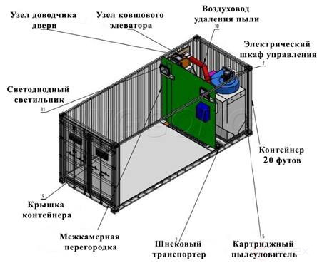 Камера пескоструйной очистки в контейнере ЧЗПМ-40