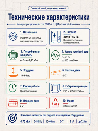 Концентрационный стол, вибростол СКО-2 ПЛ(М) "Енисей-Компакт" с нижним эксцентриковым расположением привода