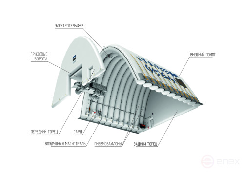 Universal PVC air frame hangar