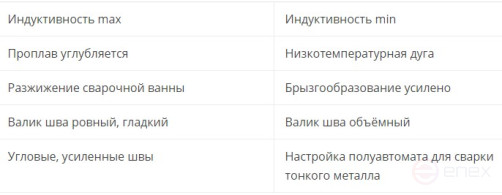 Полуавтомат MIG-500-1 (380В, WF4) (15кг) "BRIMA"