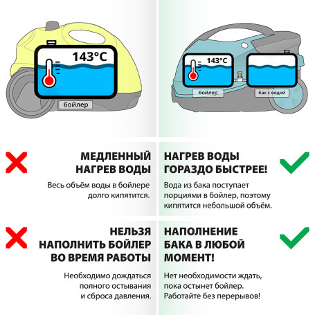 Пароочиститель BORT BDR-2500-RR (Iron)