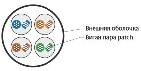 UUTP4-C6-P24-NCR-IN-LSZH-YL-100 (100 м) Кабель витая пара, неэкранированная U/UTP, категория 6, 4 пары (24 AWG), многожильный (patсh), без разделителя, LSZH, нг(А)-HF, –5°C–+60°C, желтый