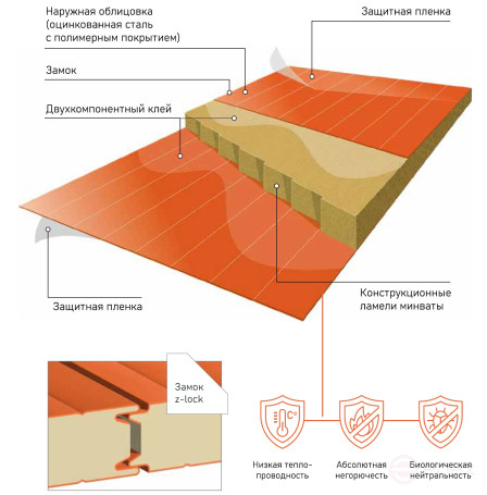 Sandwich wall panels with mineral wool according to TU, width 1190 mm, metal thickness 0.45 mm, RAL 9003, panel thickness 250 mm, 1 m2