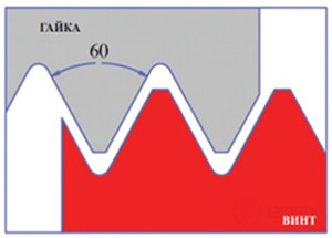 Резьбовая фреза с частичным профилем 60°, серия MGTP60, мин. Ø отв-я 12,5 мм
