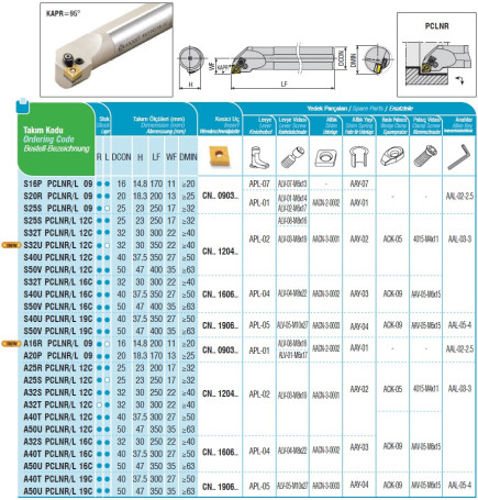 Boring holder S20R PCLNR 09