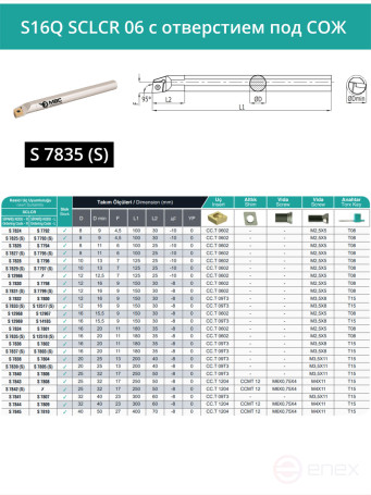 S16Q SCLCR 06 with COOLANT hole internal rotary boring cutter right, 16 mm / plate CCMT 0602**
