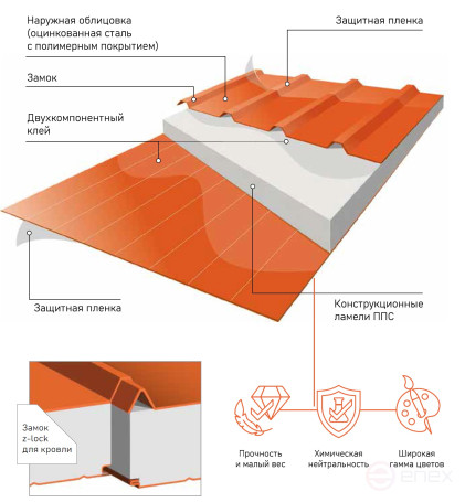 Roofing sandwich panels with expanded polystyrene according to TU, width 1000 mm, metal thickness 0.45 mm, RAL 9003, panel thickness 100 mm, 1 m2