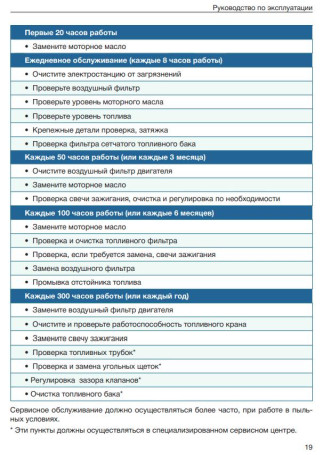 Бензогенератор TSS SGG 2800EN
