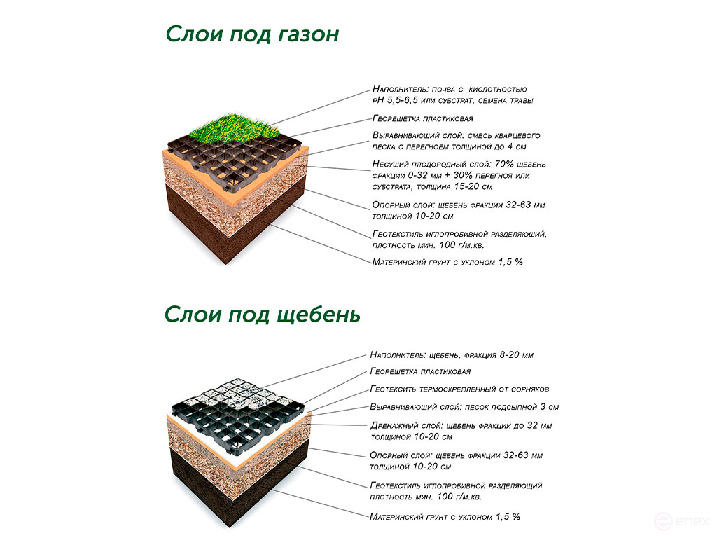 Lawn grate for garden paths and parking 1 piece set color grey