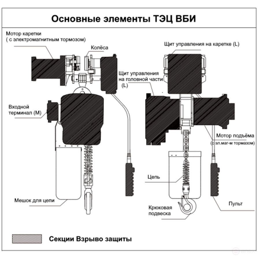 Таль электрическая цепная ВБИ OCALIFT ENK 01-01S 1 т 3 м 380в взрывозащищенная передвижная