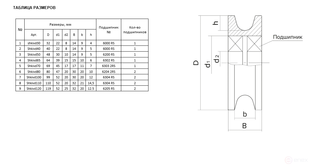 OCALIFT Pulley Roller with bearing for cable pulling 70 mm shkivd70