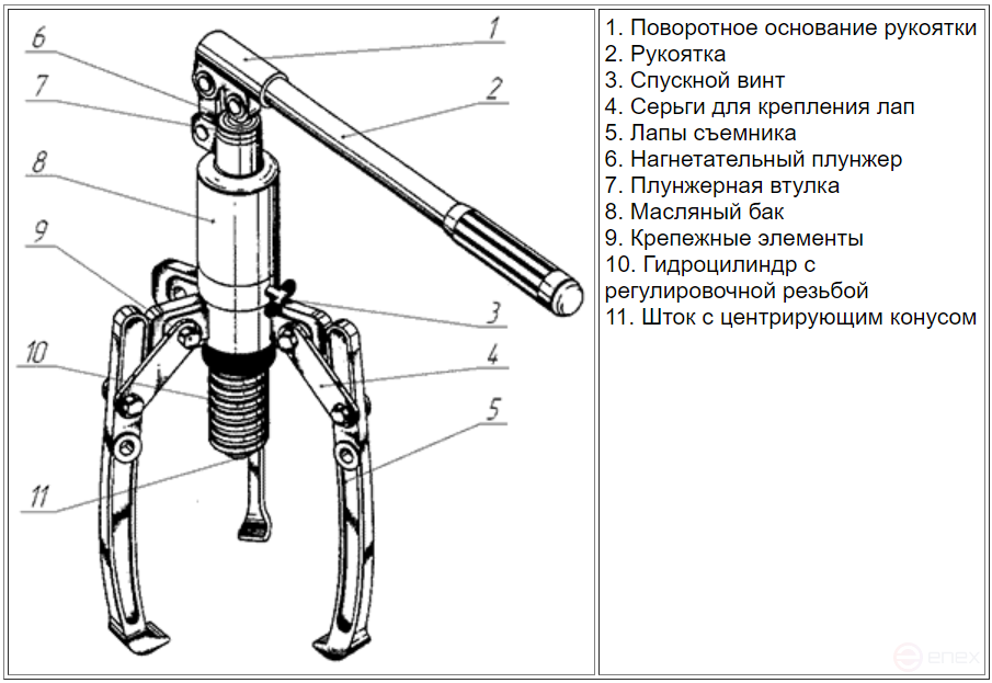 Hydraulic puller with integrated SG-5 pump (50-200 mm, 5 tons, universal design for installation of 2 or 3 grippers) MALIEN