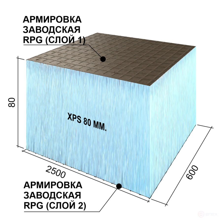 Панель Бейсик2 2500х600х80 #2 сетка1/эппс80/сетка0