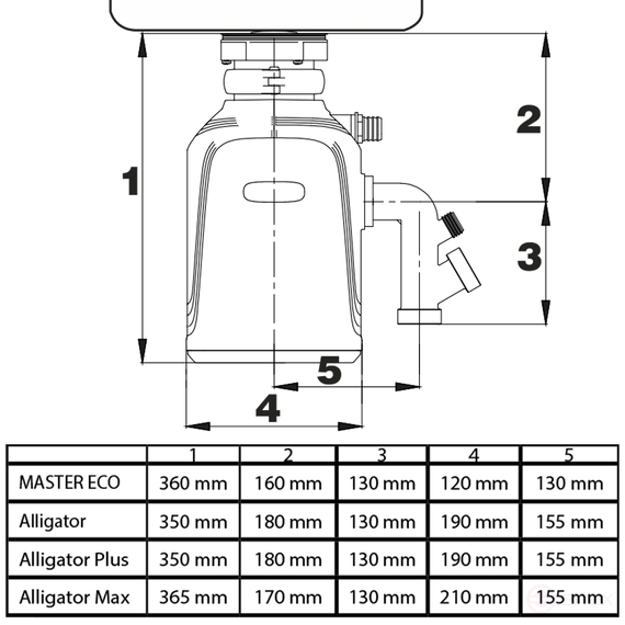 BORT Alligator Max Food Waste Shredder