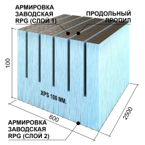 Панель Реал продольная 2500х600х100 #2 сетка1/эппс100/сетка0