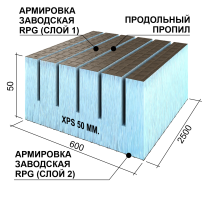 Панель Реал продольная 2500х600х50 #2 сетка1/эппс50/сетка0