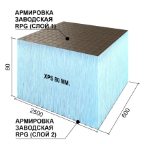 Панель Бейсик2 2500х600х80 #2 сетка1/эппс80/сетка0
