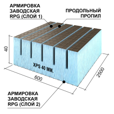 Панель Реал продольная 2500х600х40 #2 сетка1/эппс40/сетка0