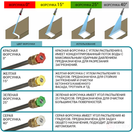 Мойка высокого давления BORT KEX-3000