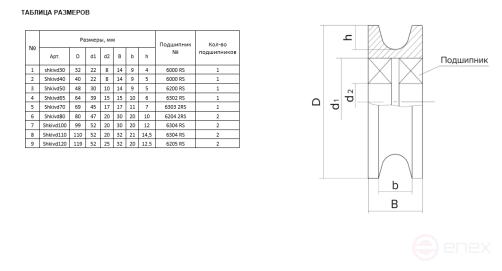 OCALIFT Pulley Roller with bearing for cable pulling 80 mm shkivd80