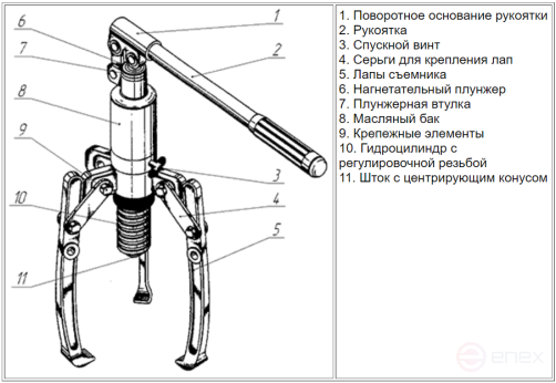Hydraulic puller with integrated SG-5 pump (50-200 mm, 5 tons, universal design for installation of 2 or 3 grippers) MALIEN