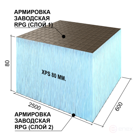 Панель Бейсик2 2500х600х80 #2 сетка1/эппс80/сетка0