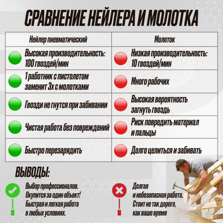 Hybest FN90E nail gun for wood (pneumatic, nails D34/ SN28/ SN21)