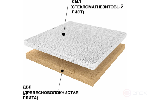 Панель Комфорт 1220х590х22 смл10/двп11