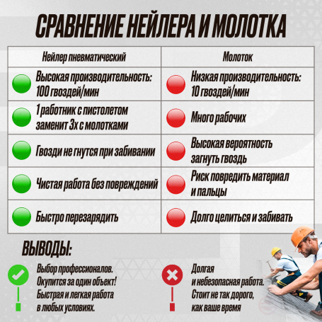 Nail gun roofing Hybest CRN45F (pneumatic, CRN nails)