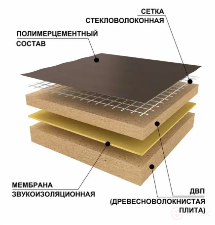 Панель Комфорт Эко+ 1250х600х34 #1 сетка1/двп12/мембрана2/двп19