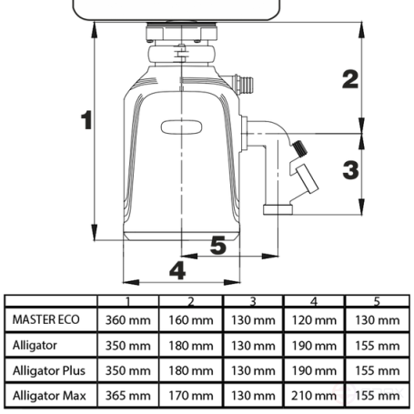 BORT Alligator Max Food Waste Shredder