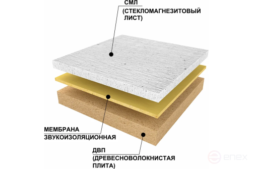 Панель Комфорт+ 1220х590х26 смл10/мембрана4/двп11