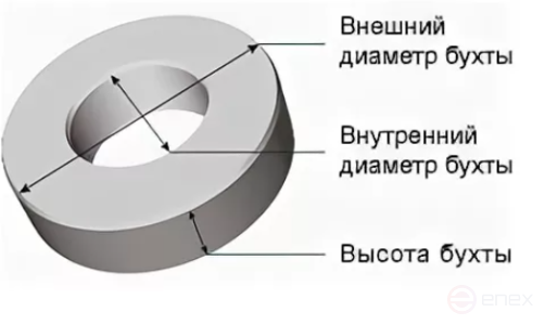 Стеллаж мобильный для хранения и размотки бухт кабеля СБР 4-0,7-50К МАЛИЕН