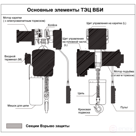Таль электрическая цепная ВБИ OCALIFT ENK 01-01S 1 т 6 м 380в взрывозащищенная стационарная на крюке
