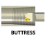 Carbide threaded inner Right Plate API Round (API STD 5B) RP-063V