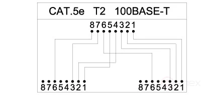 SPL-YT4-E2-E2 Splitter RJ-45 4Pr.T568A/T568B -> 2 x 2Pr.10BASE-T | Enex