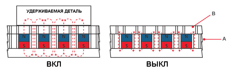 Принцип работы магнитной плиты.png