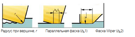 Plate vertex construction diagrams