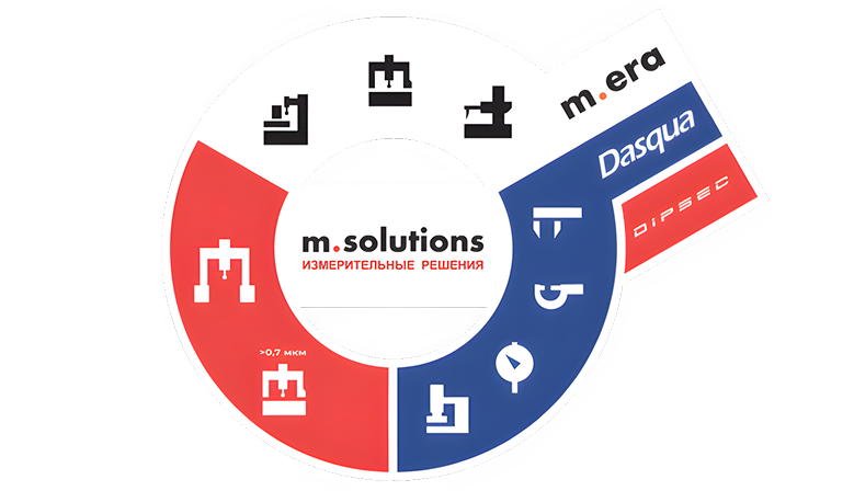 Кольцо брендов.png