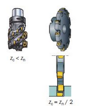 Effective number of milling cutter teeth (diagrams and formulas)